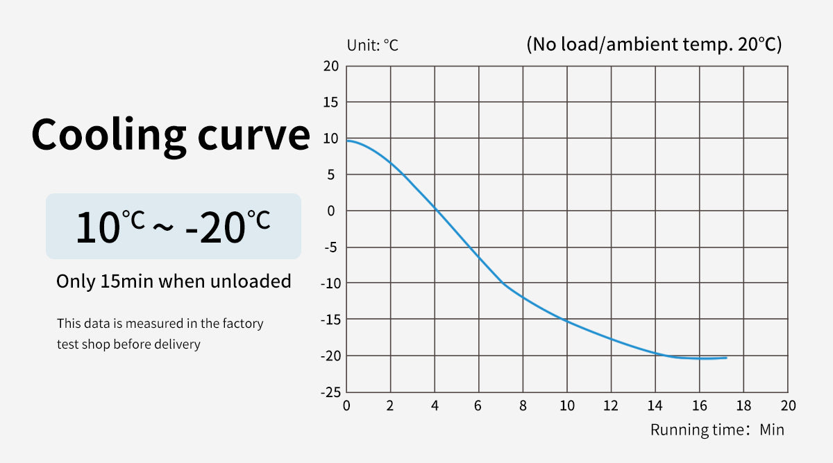 -20℃ Mini Cool Chiller