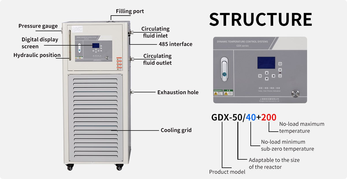 -40~200℃ Dynamic Temperature Control System