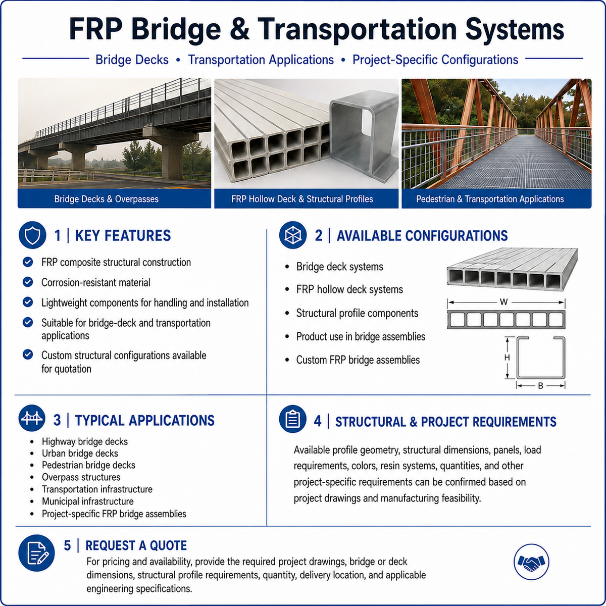 FRP Bridge & Transportation Systems
