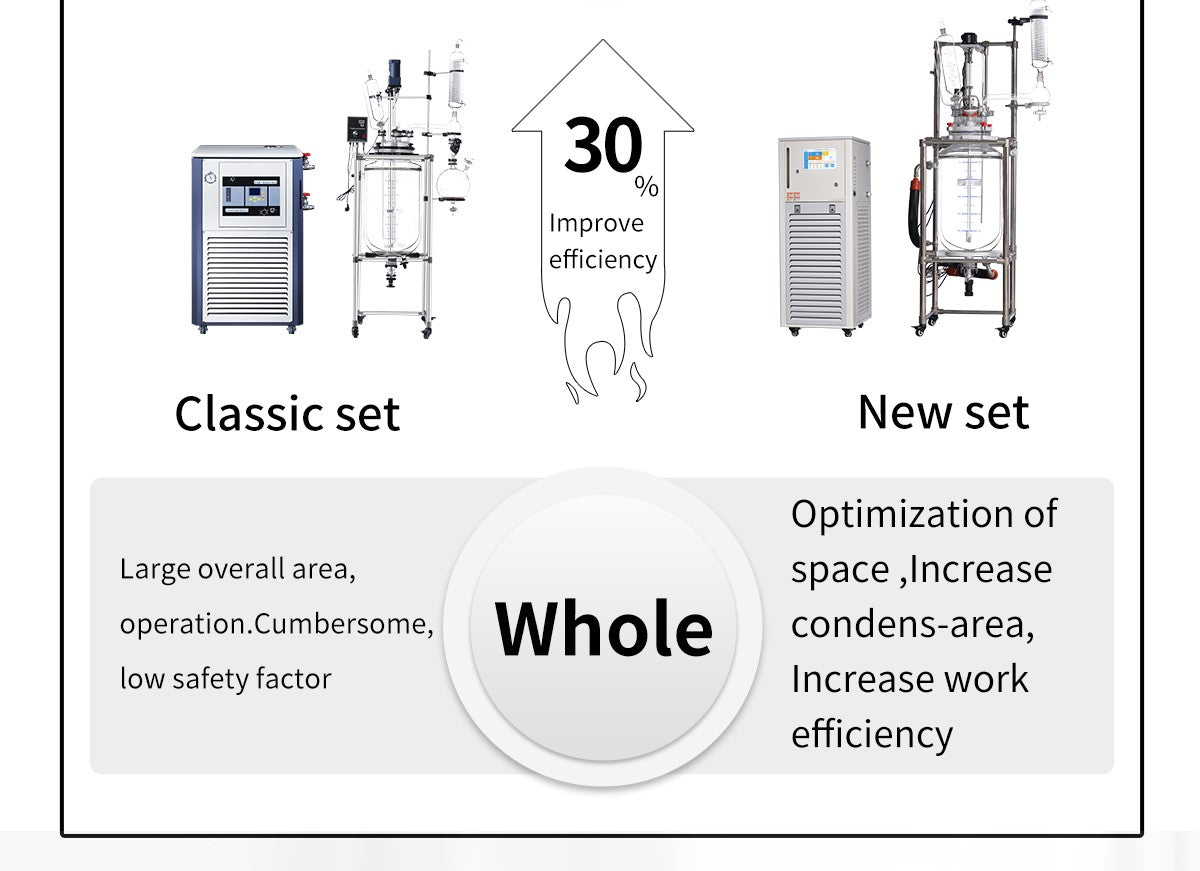High and low temperature integrated reaction equipment