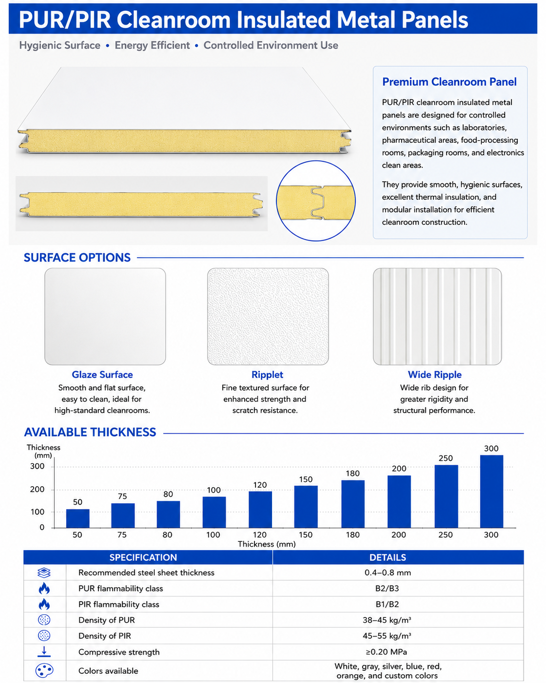PUR/PIR Cleanroom Insulated Metal Panels