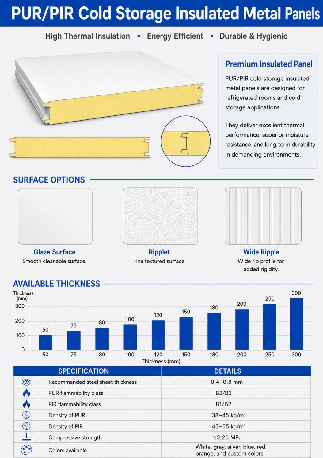 PUR/PIR Cold Storage Insulated Metal Panels