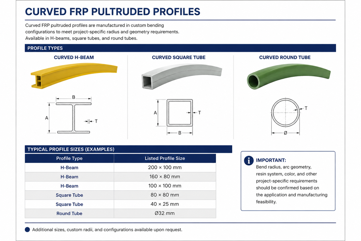 Curved FRP Pultruded Profiles