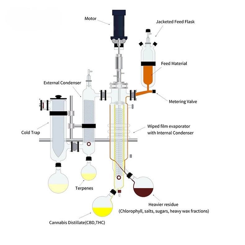 Glass Wiped Film Distillation Unit