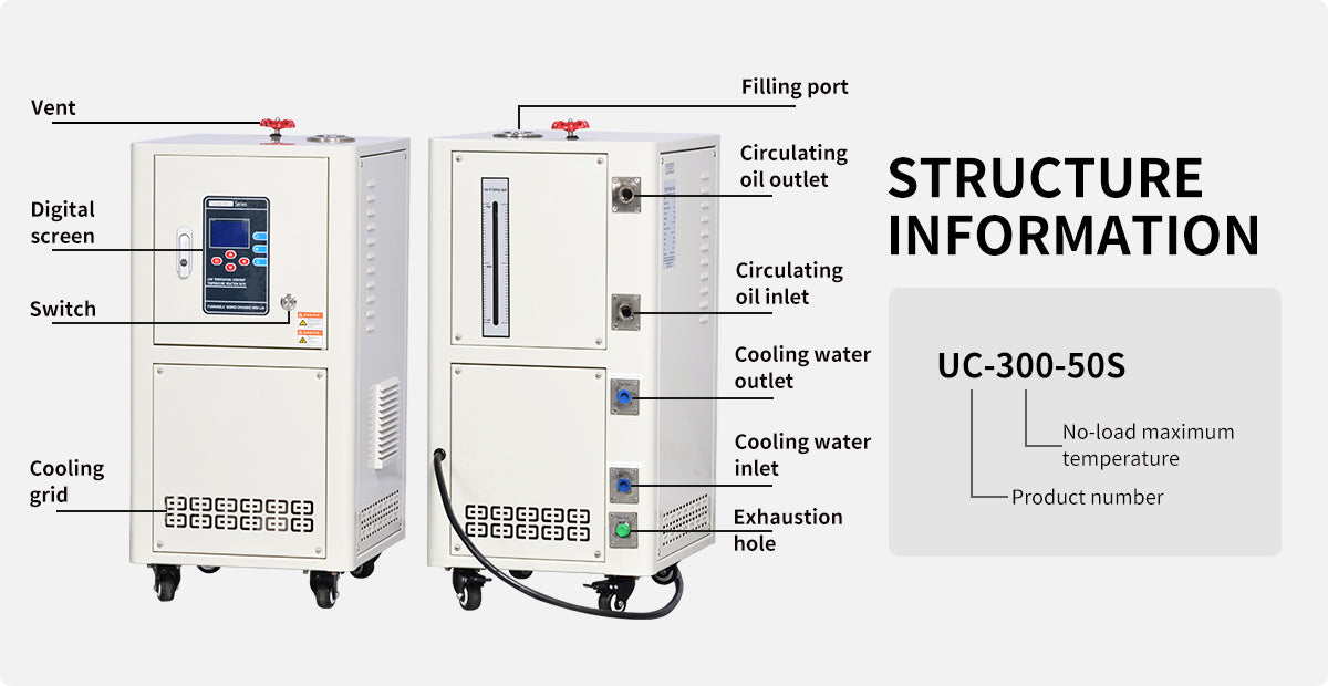 Heating temperature circulating oil bath