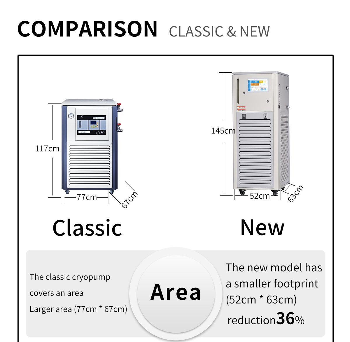 High and low temperature integrated reaction equipment