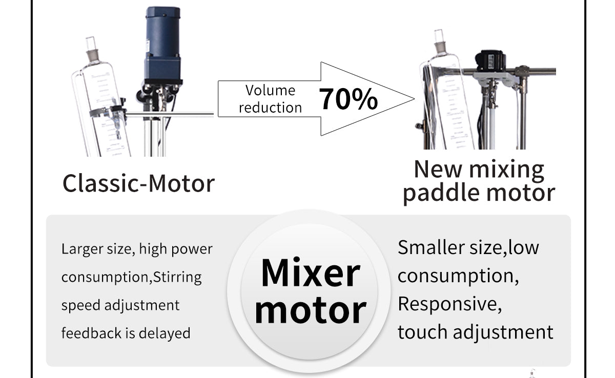 High and low temperature integrated reaction equipment