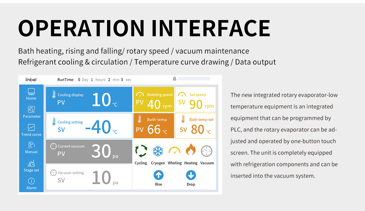 New integrated rotary steam - low temperature equipment