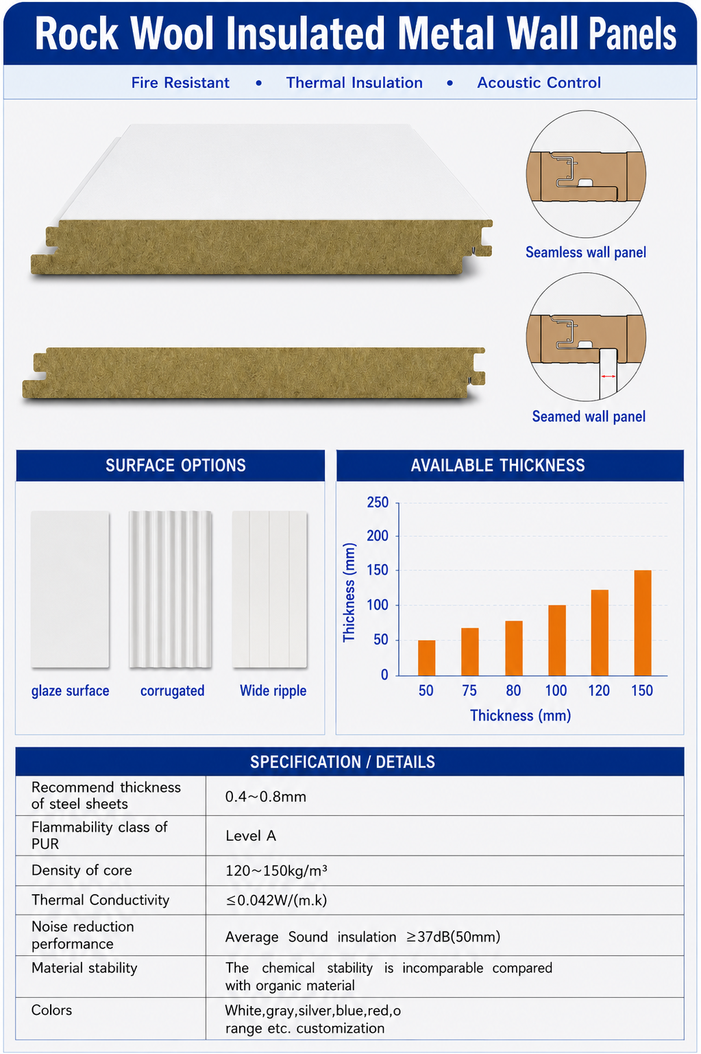 Rock Wool Insulated Metal Wall Panels